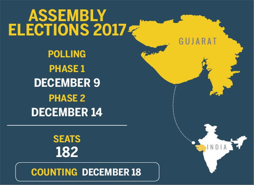 ૩૩ પ્રાદેશિક રાજકીય પક્ષો ૨૦૧૭ની ચૂંટણીમાં ભાવી અજમાવશે 33 regional political parties