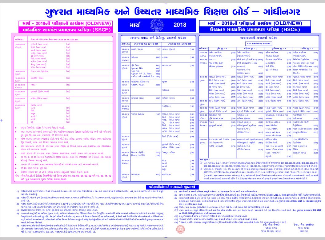 ગુજરાત શિક્ષણ બોર્ડની 10 અને 12ની પરીક્ષાનું સમયપત્રક