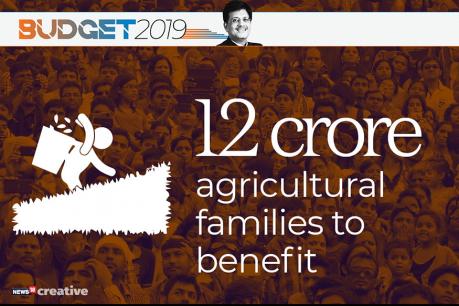 Agriculture Benefit