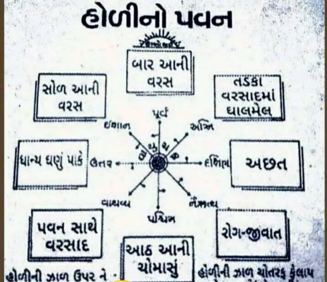 હોળી પર્વ ના દિને ખેડૂતો આવનારા વર્ષ ની કરે છે આગાહી WhatsApp Image 2020 03 08 at 5.55.11 PM