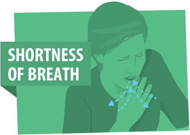 symptoms shortness breath