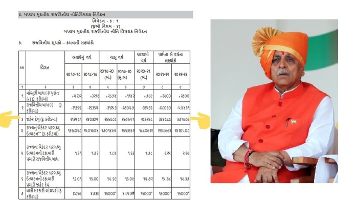 Rupani Devu