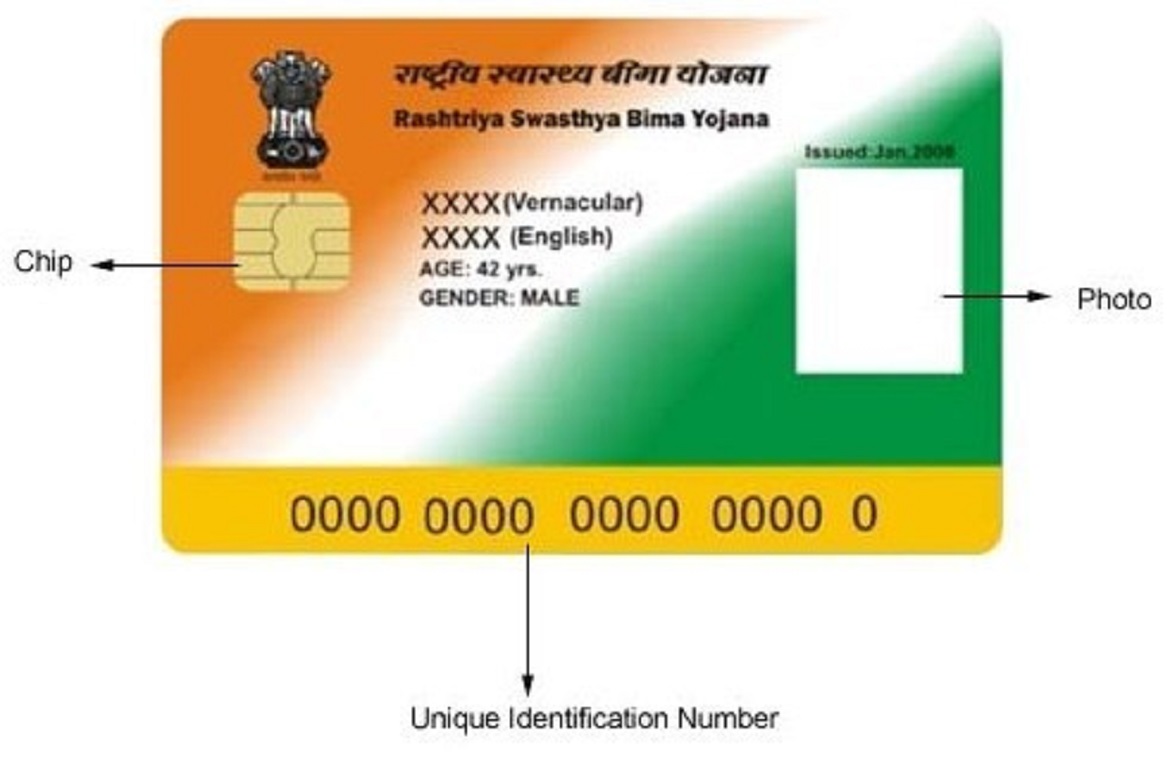 Health Card