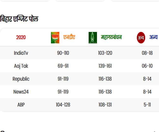 10 11 2020 exit poll bihar1 21048375