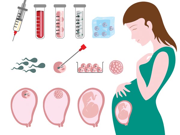 ALERT: કોરોના મહામારી વચ્ચે પ્રેગ્નન્સી અથવા IVF સારવારની બનાવી રહ્યા છો ? તો આ બાબતો ધ્યાનમાં રાખો! 7 5