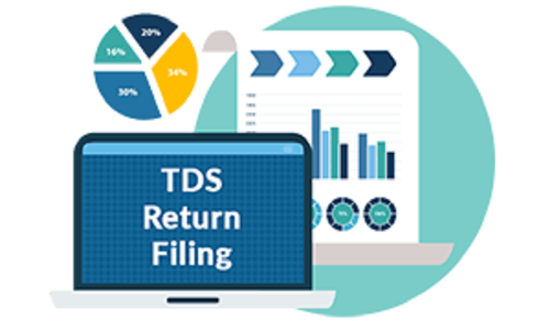 Tds Return Satya Day