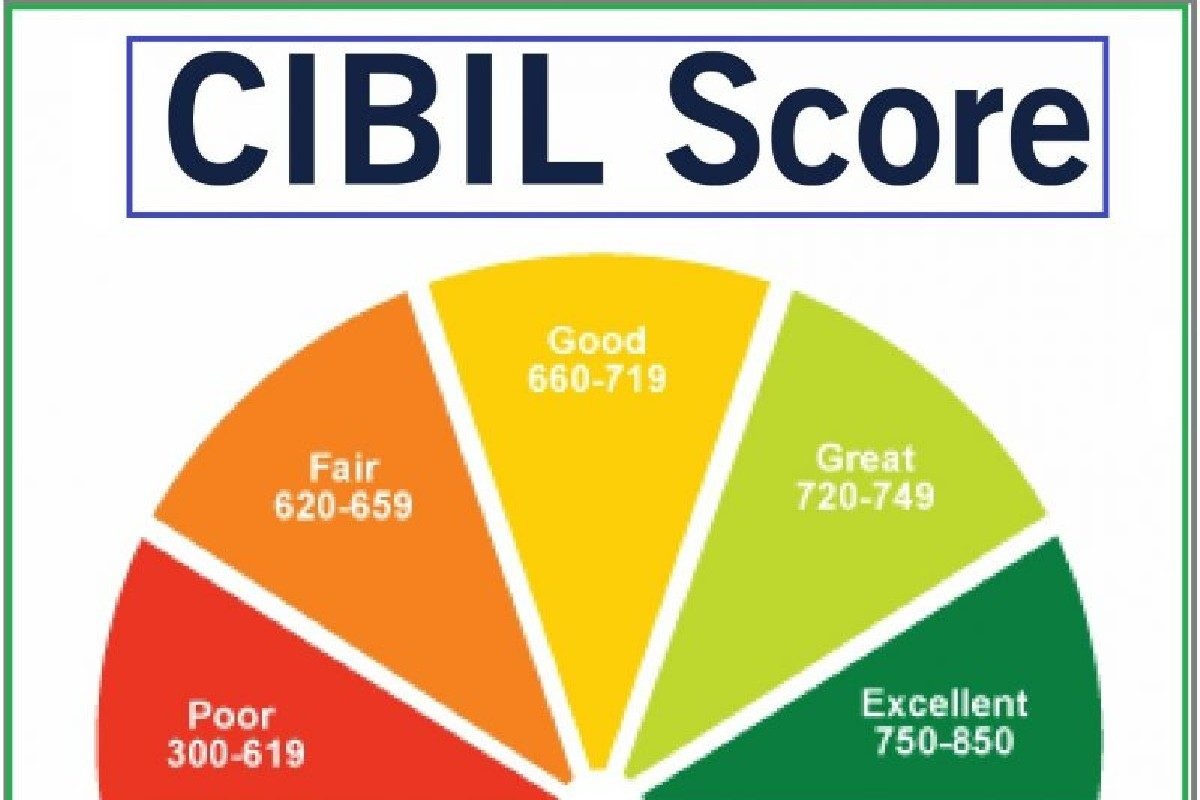 Cibil score