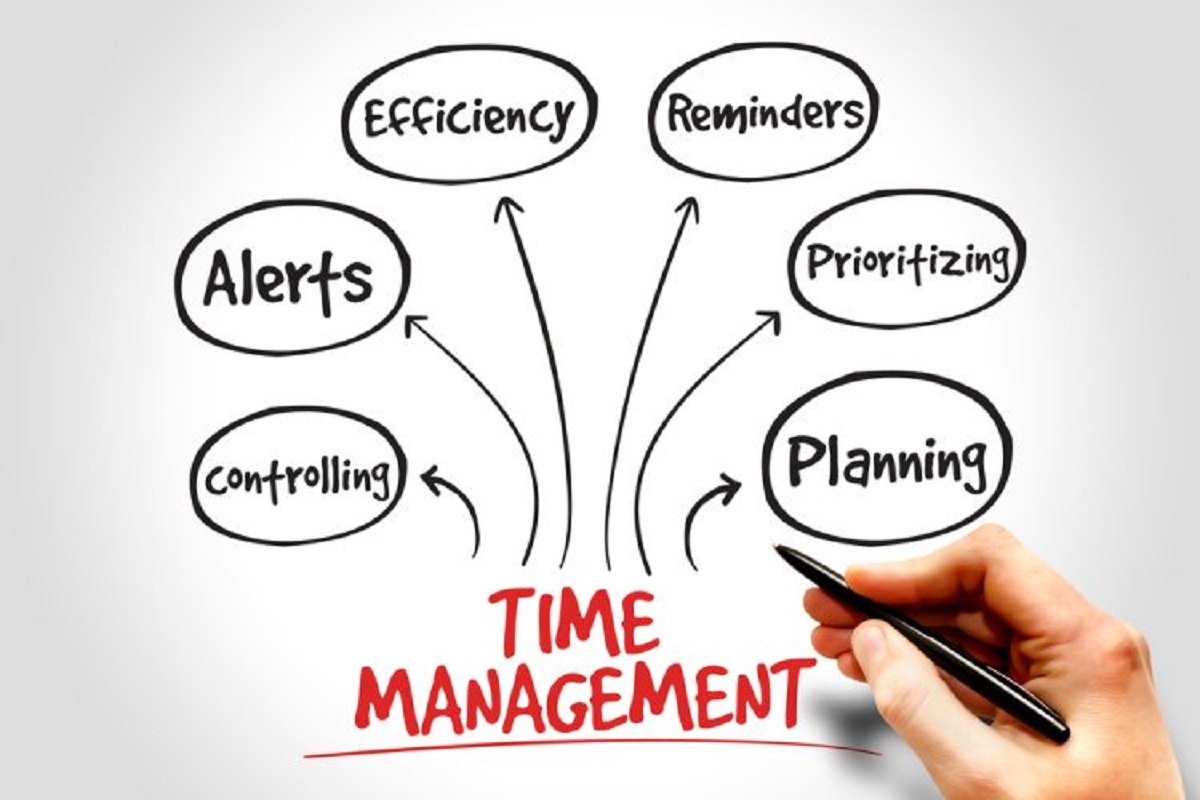 Time Managment Satya Day