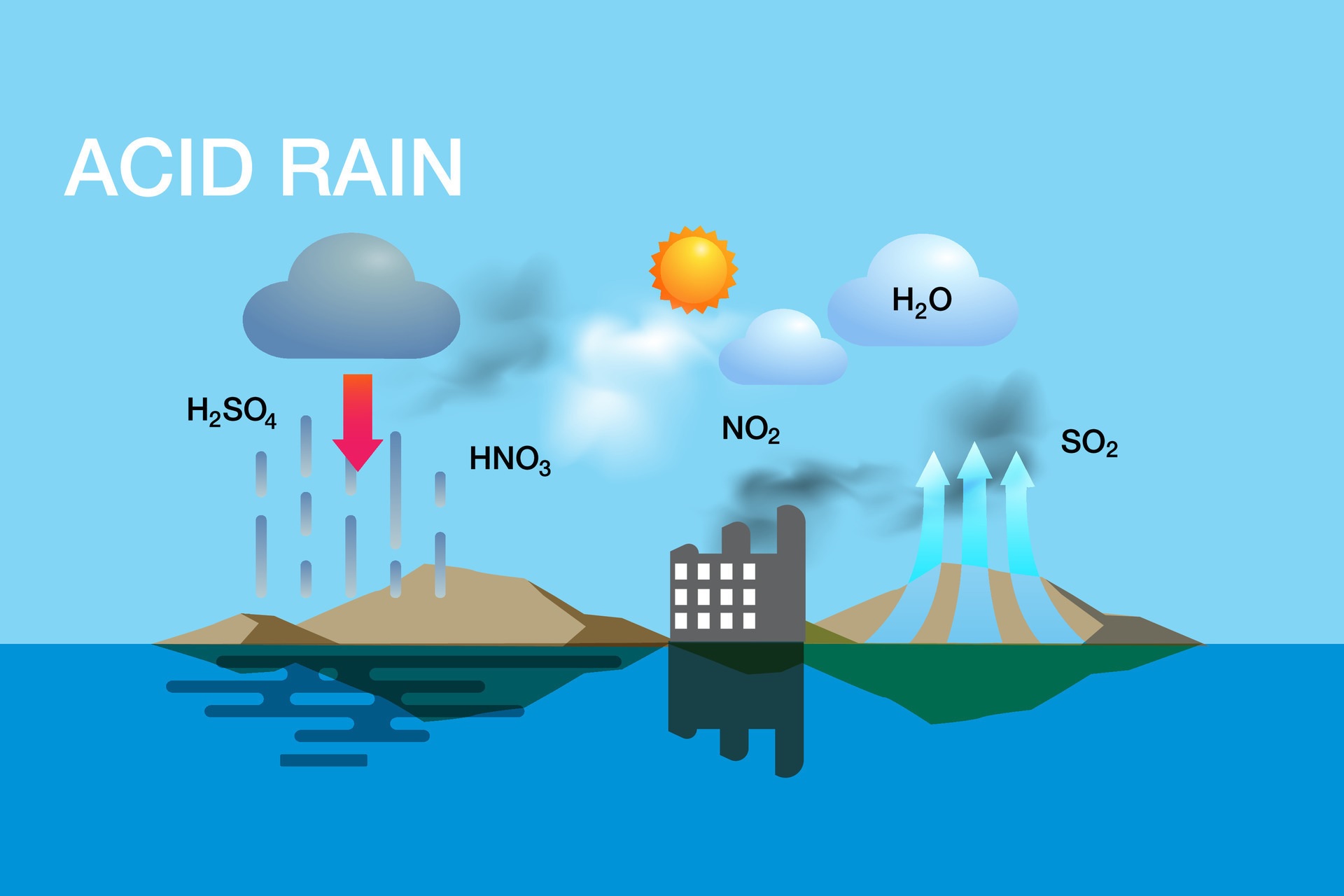 rain