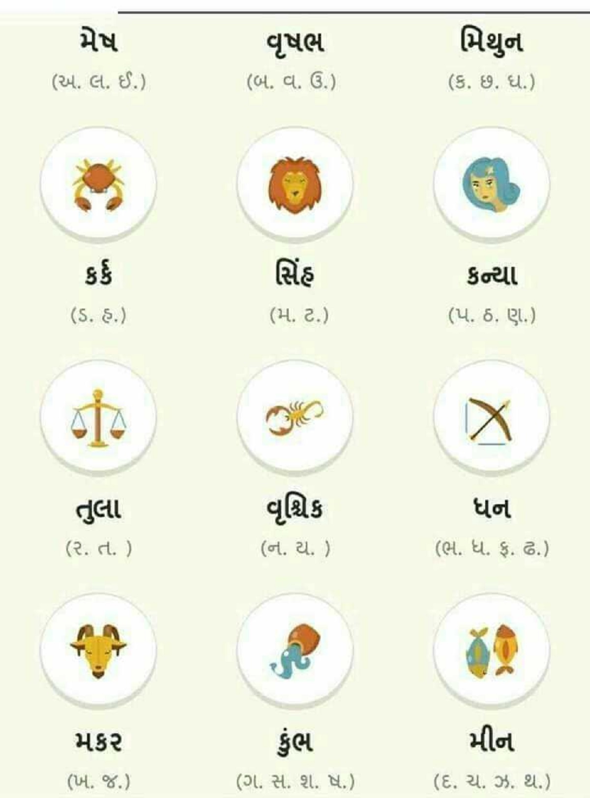 Today Horoscope