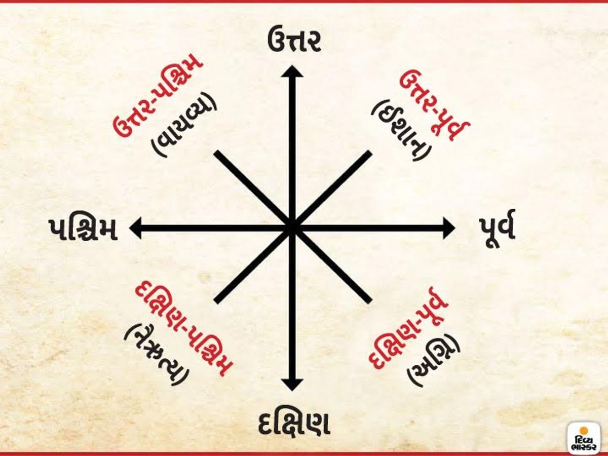 vashtu tips.