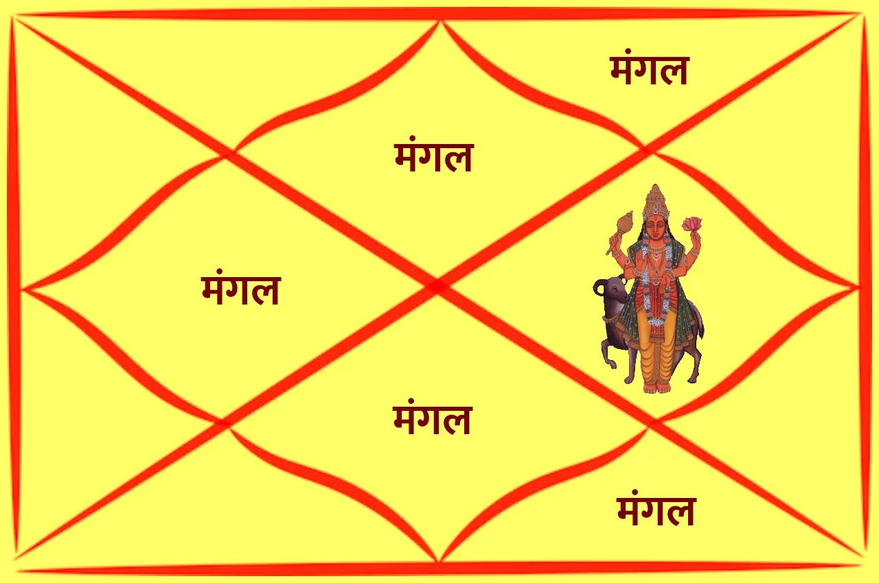 Mangal Dosh