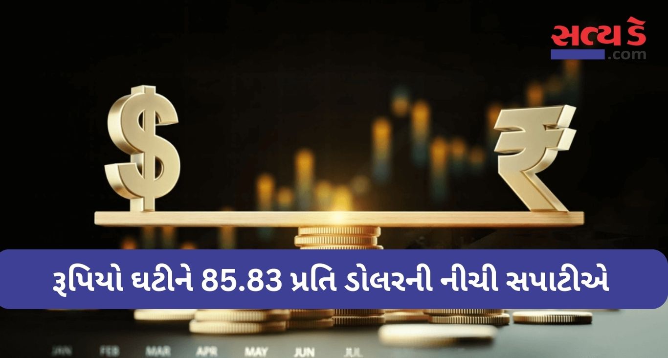 Dollar Vs Rupees