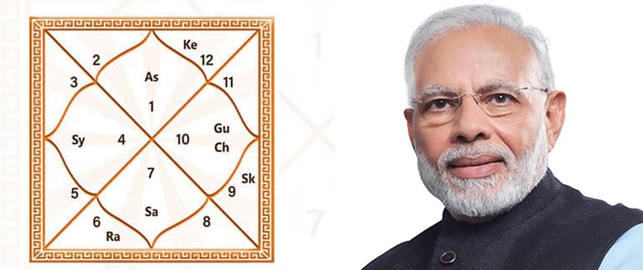 New Year 2025 Prediction