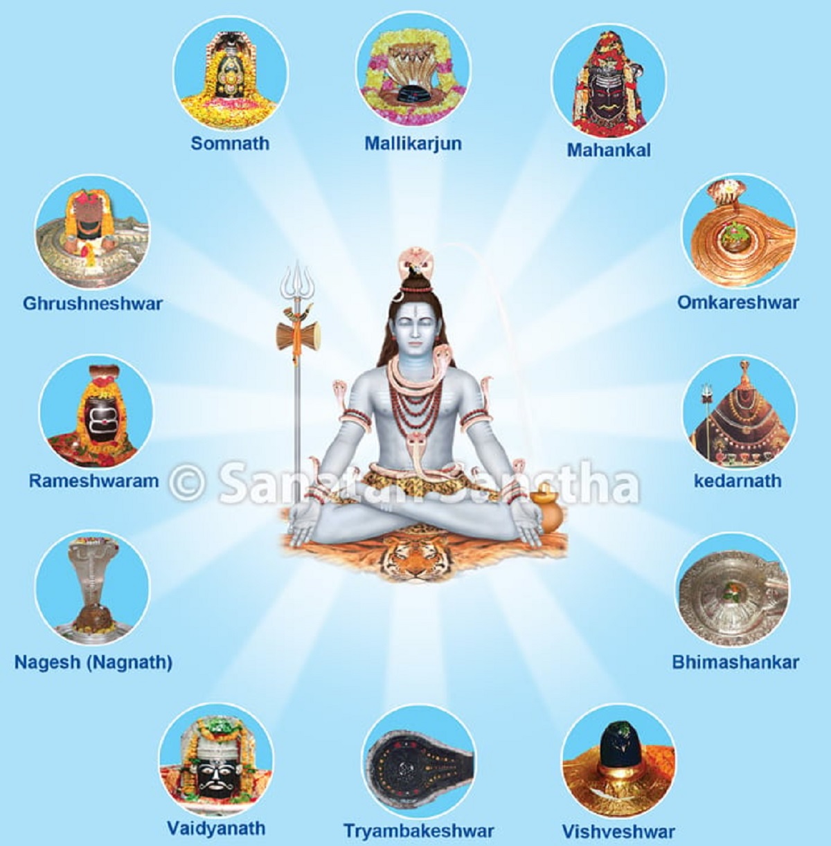 Jyotirlingas In India
