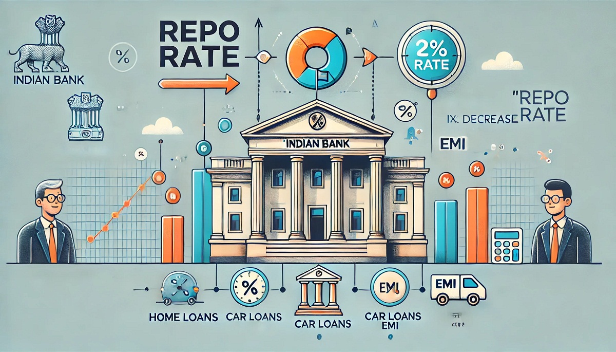 Repo Rate
