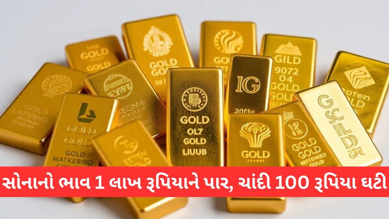 Gold Price