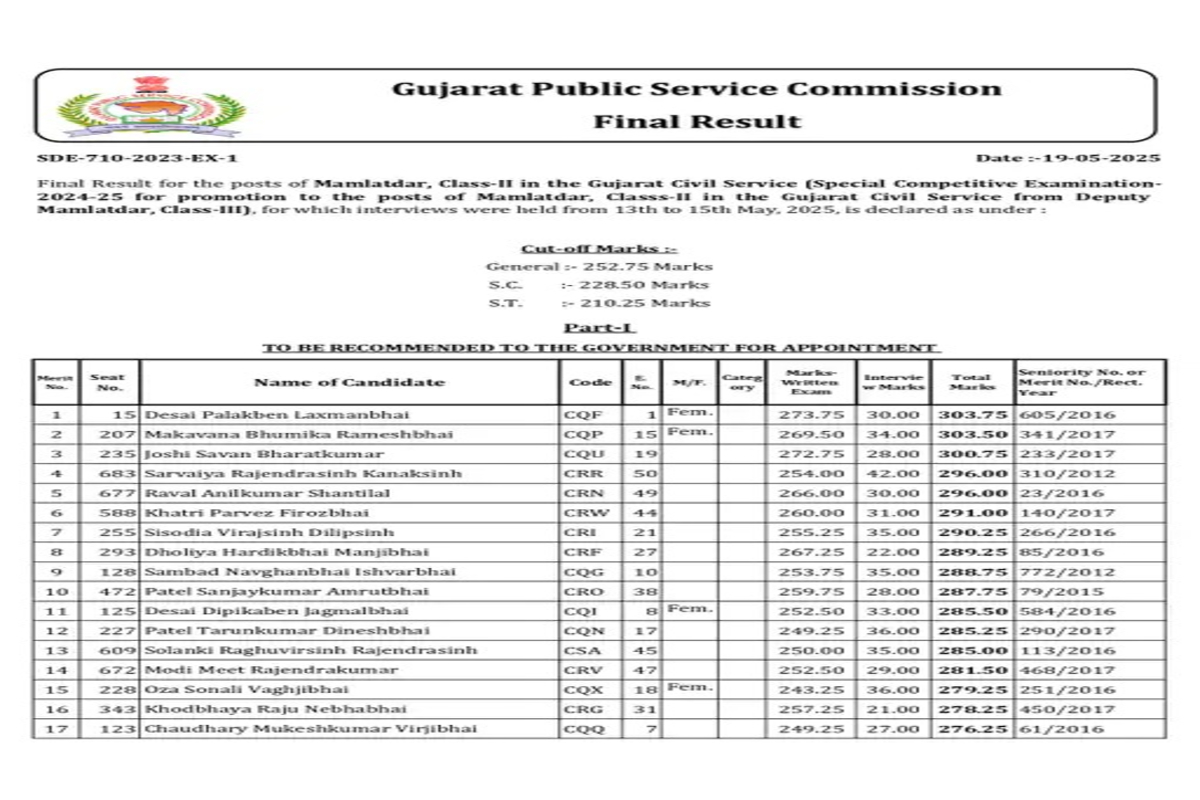 Mamlatdar Class 2 Promotion Result