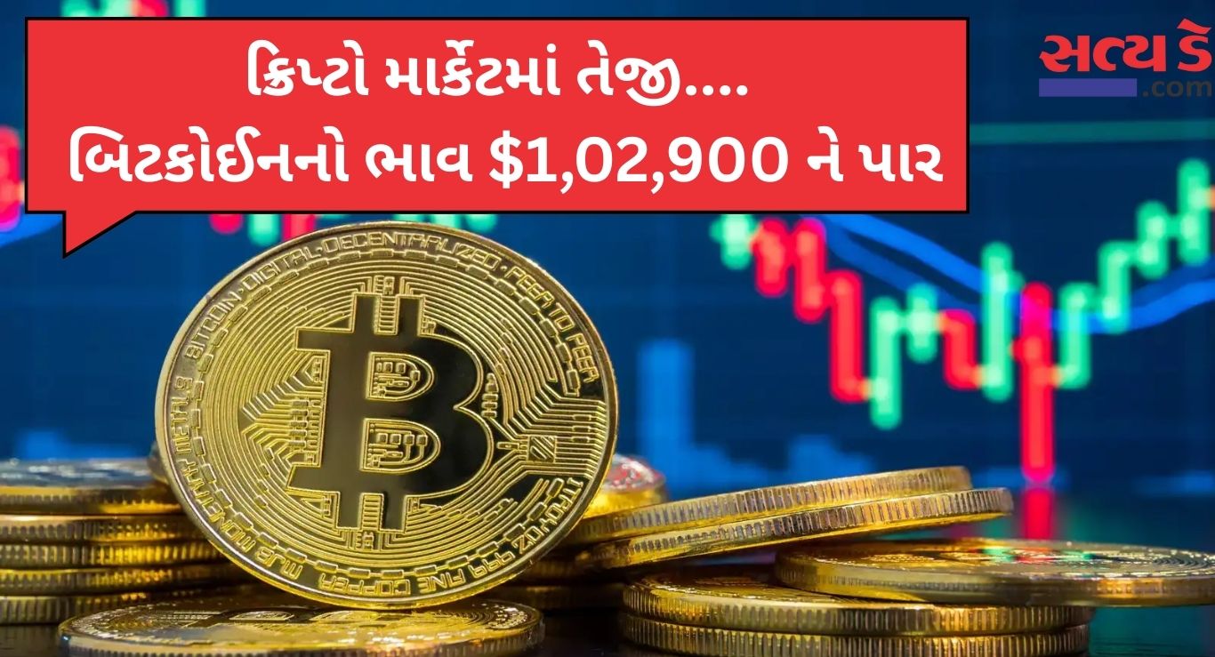 Bitcoin price