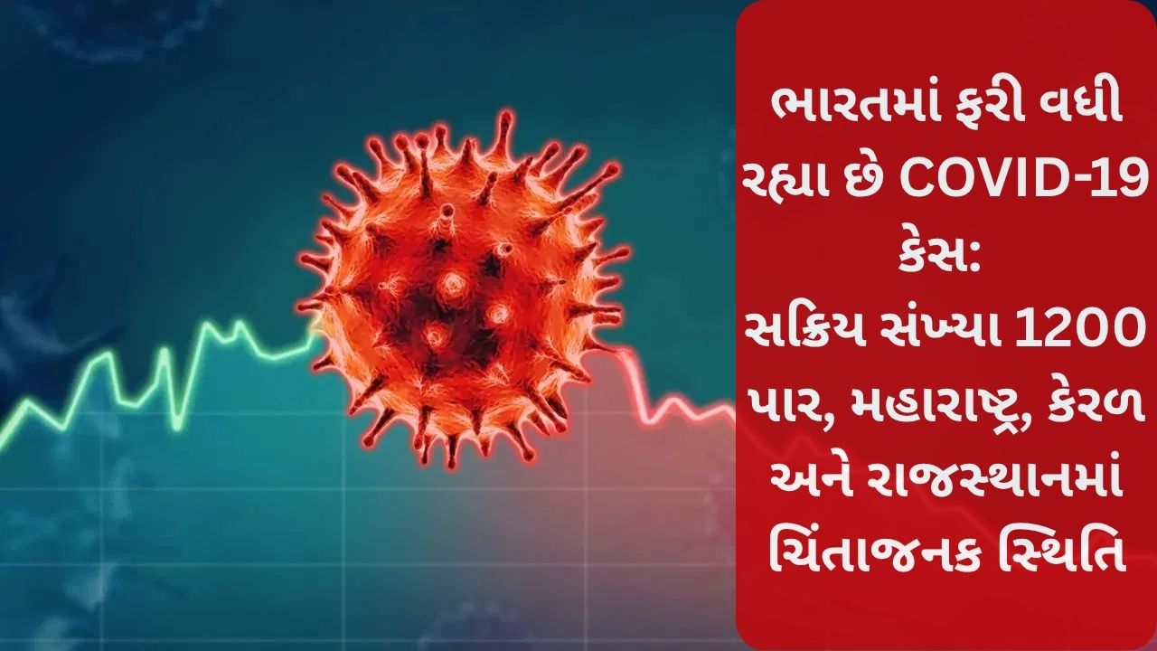 Covid-19 Cases In India