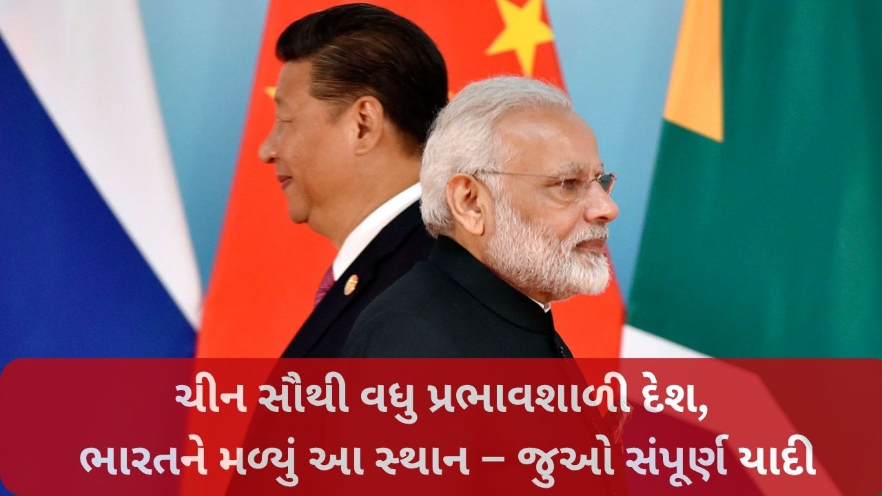China Dominance