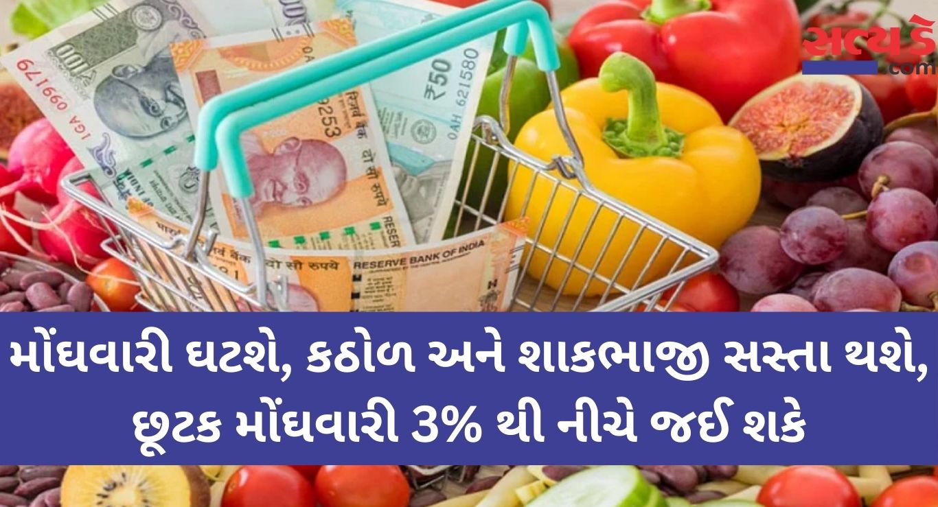 Inflation Eases