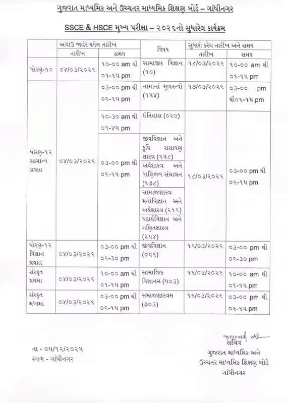 શિક્ષણ બોર્ડે ભૂલ સુધારી ધોરણ 10 અને 12ની પરીક્ષાનું નવું સમયપત્રક જાહેર કર્યું 2 Gujarat board exam schedule change 2.png